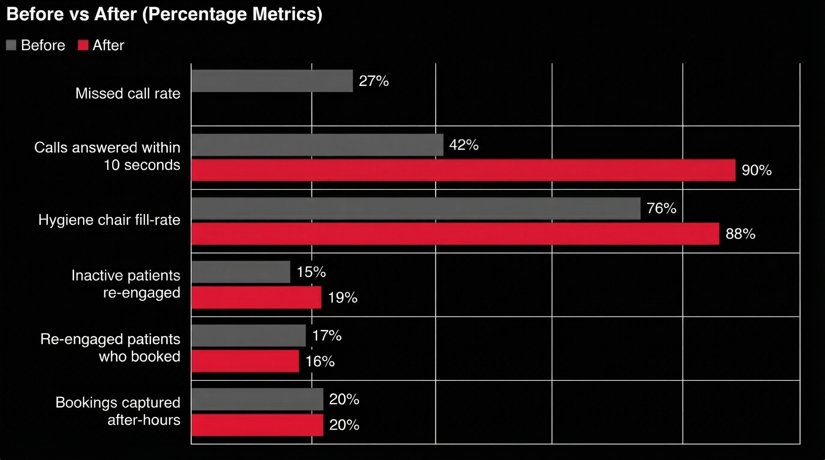 Absolute metrics chart
