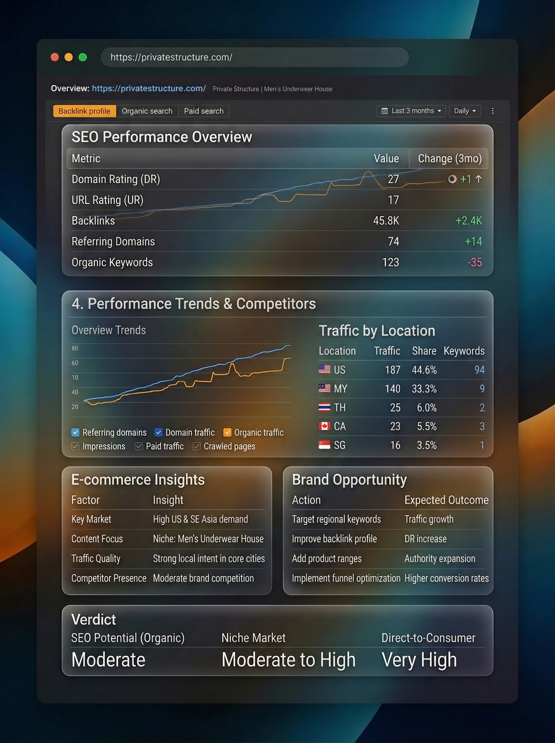 landing page development